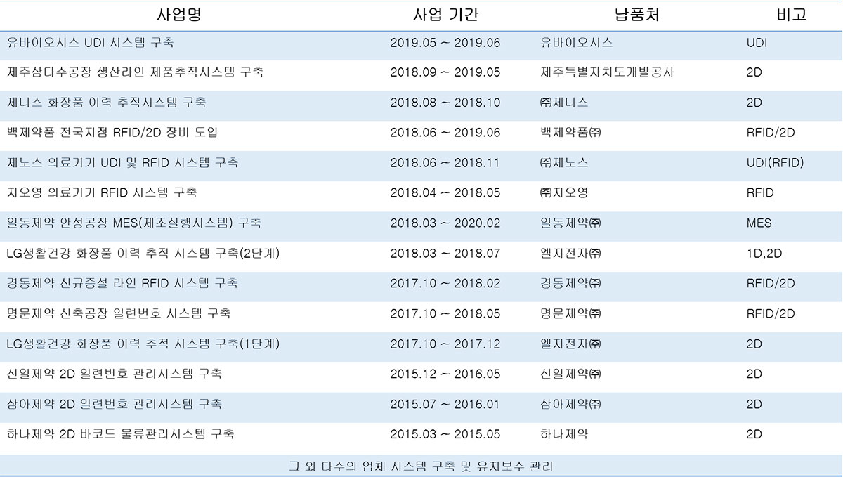 사업 실적