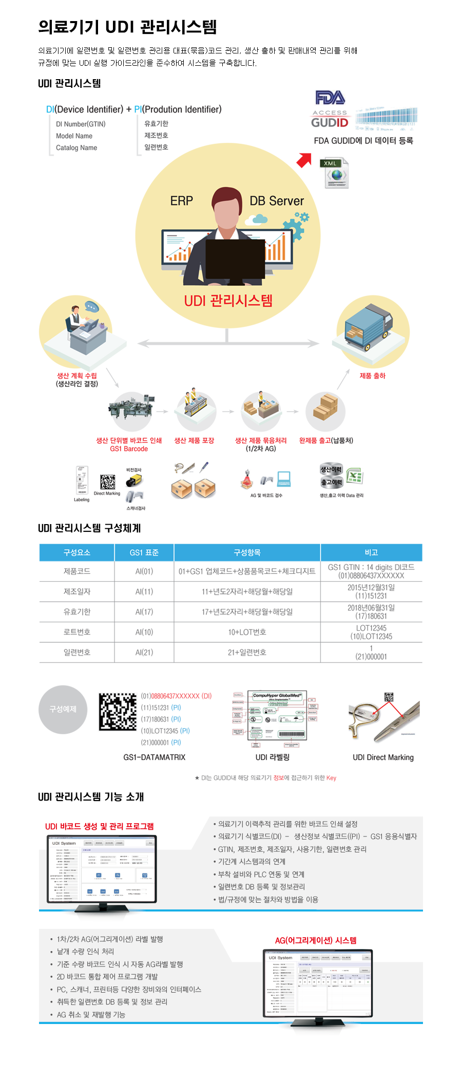 의료기기 UDI